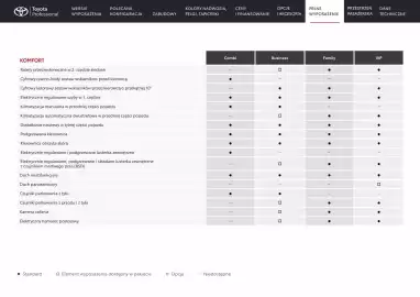 Toyota gazetka | Proace Verso Strona 17