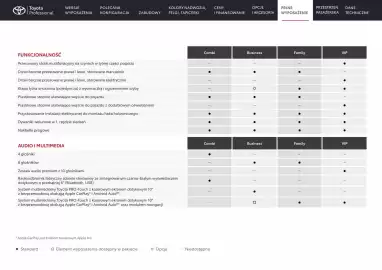 Toyota gazetka | Proace Verso Strona 18