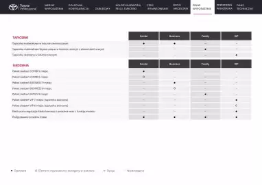 Toyota gazetka | Proace Verso Strona 19