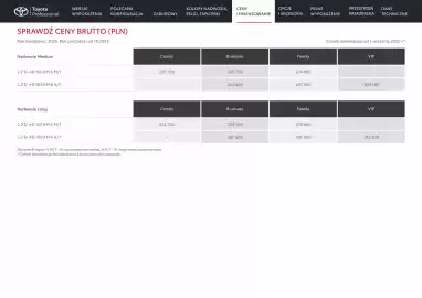 Toyota gazetka | Proace Verso Strona 9