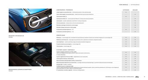 Ford gazetka | Bronco Strona 15
