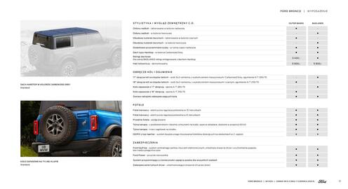 Ford gazetka | Bronco Strona 17