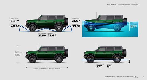 Ford gazetka | Bronco Strona 23