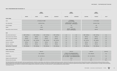 Ford gazetka Strona 33