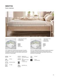 Ikea weekly ad Page 19