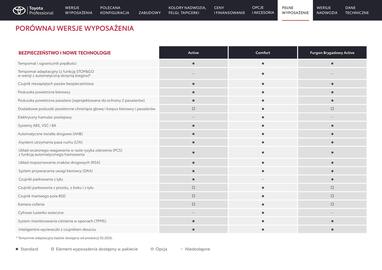 Toyota gazetka | Proace Strona 14