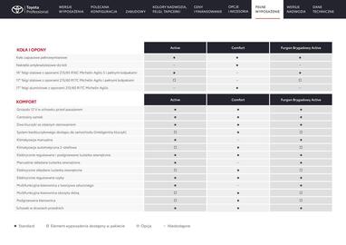 Toyota gazetka | Proace Strona 16