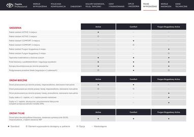 Toyota gazetka | Proace Strona 18
