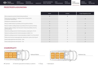 Toyota gazetka | Proace Strona 19