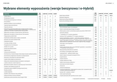 Jeep gazetka | Avenger Strona 21