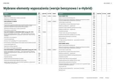 Jeep gazetka | Avenger Strona 22