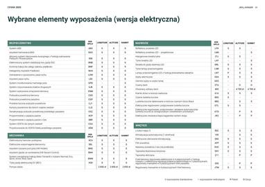 Jeep gazetka | Avenger Strona 25