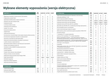 Jeep gazetka | Avenger Strona 26