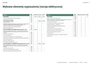 Jeep gazetka | Avenger Strona 27