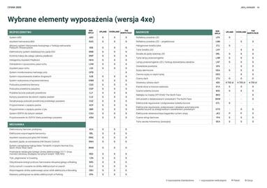 Jeep gazetka | Avenger Strona 30