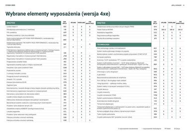 Jeep gazetka | Avenger Strona 31