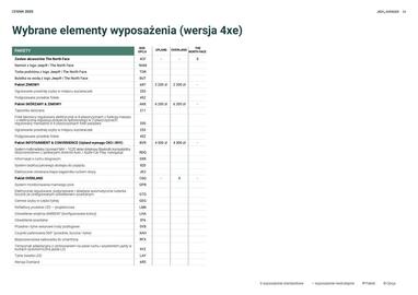 Jeep gazetka | Avenger Strona 32