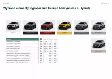 Jeep gazetka | Avenger Strona 23