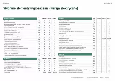 Jeep gazetka | Avenger Strona 25