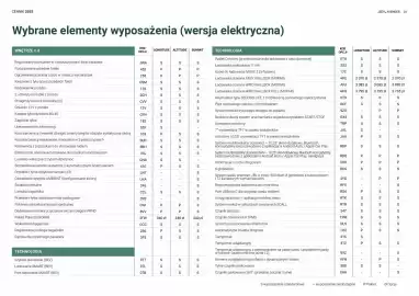 Jeep gazetka | Avenger Strona 26