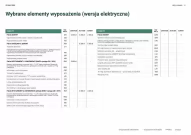 Jeep gazetka | Avenger Strona 27