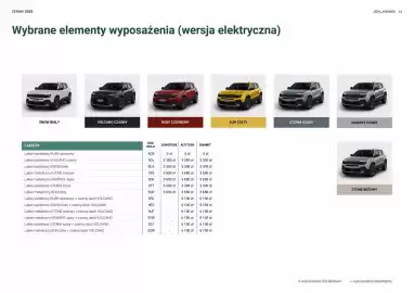 Jeep gazetka | Avenger Strona 28