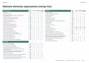 Jeep gazetka | Avenger Strona 30