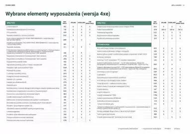 Jeep gazetka | Avenger Strona 31