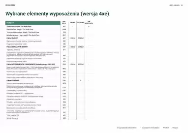 Jeep gazetka | Avenger Strona 32