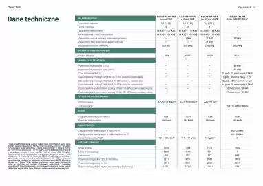 Jeep gazetka | Avenger Strona 35