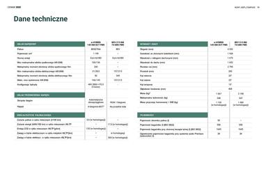 Jeep gazetka | Compass Strona 19