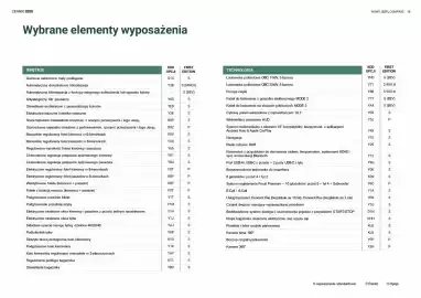 Jeep gazetka | Compass Strona 16