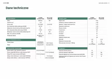 Jeep gazetka | Compass Strona 19