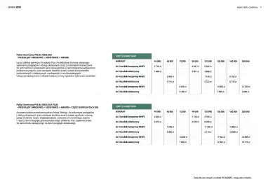 Jeep gazetka | Compass Strona 7