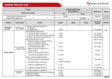 Catálogo Banco de la Nación Página 25