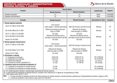 Catálogo Banco de la Nación Página 95