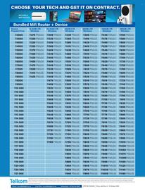 Incredible Connection catalogue Page 4