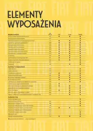 Fiat gazetka Strona 3