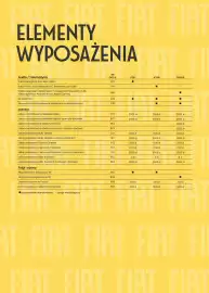 Fiat gazetka Strona 4