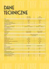 Fiat gazetka Strona 5