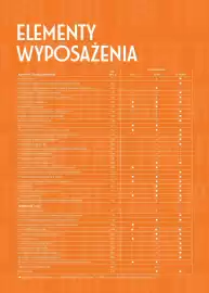 Fiat gazetka Strona 4