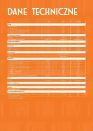 Fiat gazetka Strona 7