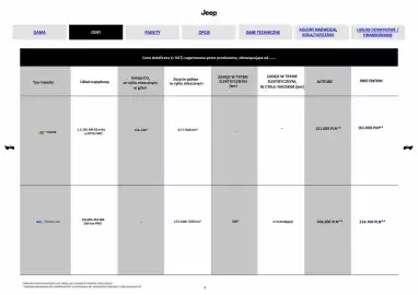 Jeep gazetka Strona 3