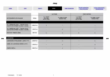 Jeep gazetka Strona 5