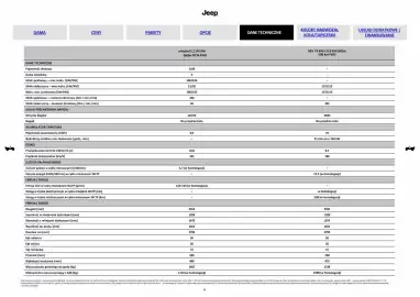 Jeep gazetka Strona 6