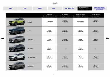 Jeep gazetka Strona 7