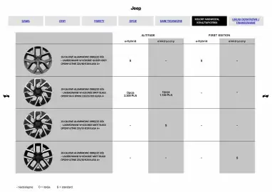 Jeep gazetka Strona 8