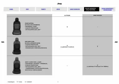 Jeep gazetka Strona 9