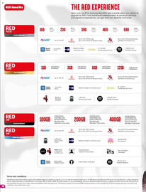 Vodacom catalogue Page 16