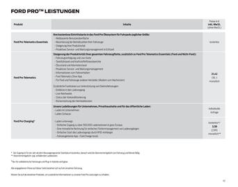 Ford Prospekt Seite 42